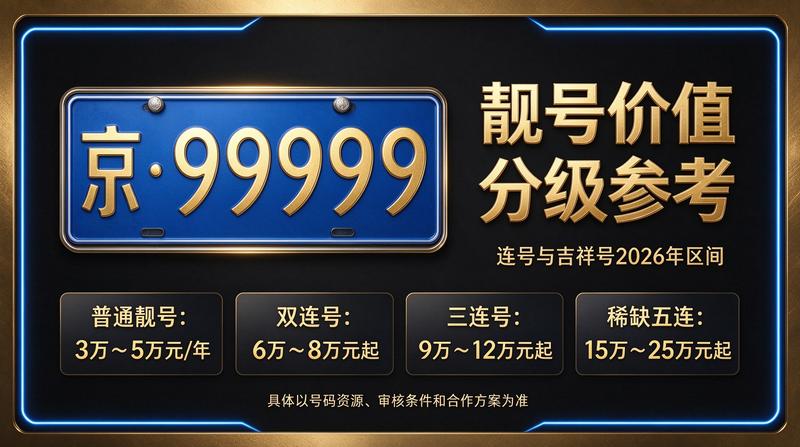 2026年京牌租赁最新报价图